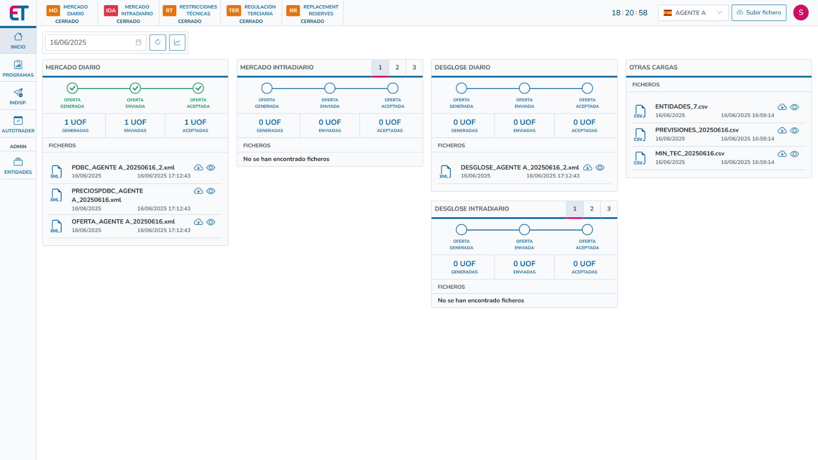 Dashboard Principal de ET